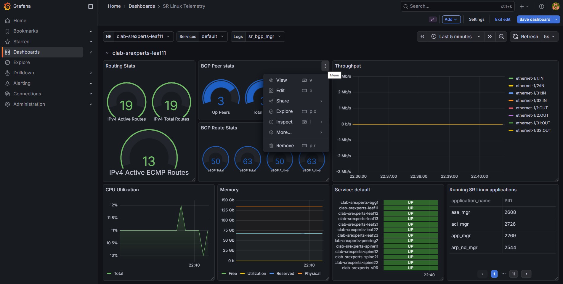 Fig. 4 - Grafana Dashboard Panels